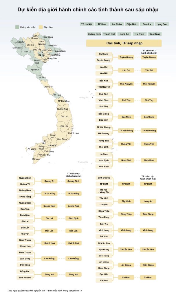 Danh Sách 34 Tỉnh, Thành Phố 2025 Sau Sáp Nhập Chi Tiết Nhất 1 ban do sap nhap tinh viet nam moi nhat thong tin lien he